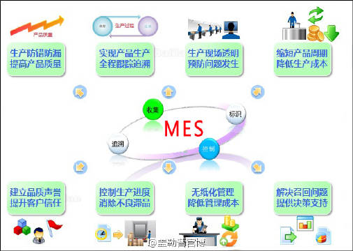 MES追溯管理 企业产品回收的生命线