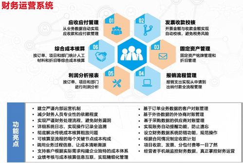 企业管理软件 发展现状与未来趋势